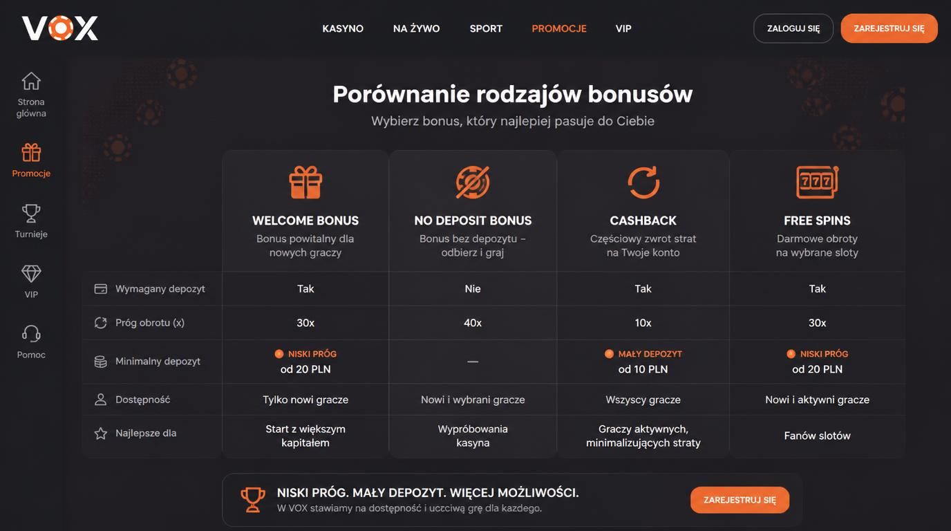 Obraz pokazuje różne typy bonusów sensowne przy ograniczonym budżecie