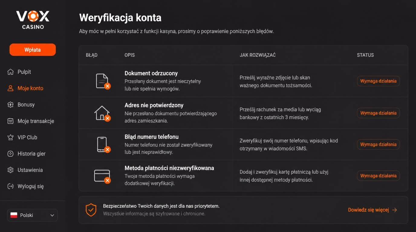 Tabela problemów z weryfikacją i rozwiązania Vox Casino Polska